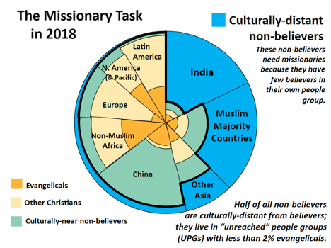 The Missionary Task in 2018, from the Joshua Project (click for the full infographic)