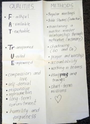 Brainstorming by group 1 for qualities and methods of discipleship. Click to view full size.
