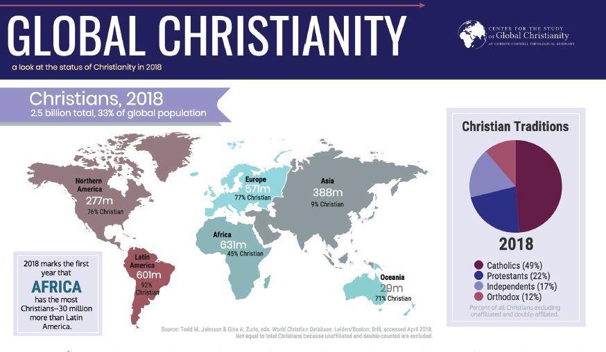 from the Center for the Study of Global Christianity at Gordon-Conwell Theological Seminary